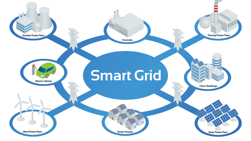 Smart-grid